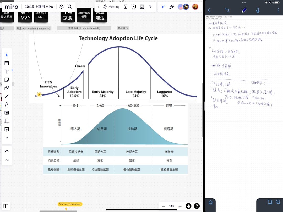 AI pair programming full stack tools comparison productivity chart 2026
