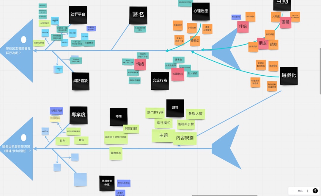 serverless architecture diagram, AWS Lambda function flow