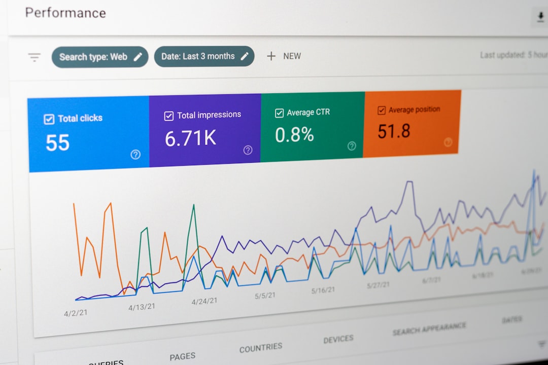 productivity benchmarks, tool configuration comparison, efficiency metrics