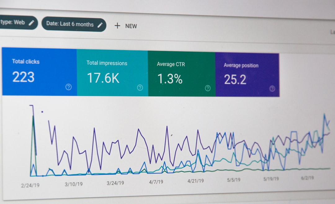 keyword research tools, SEO analytics dashboard 2025