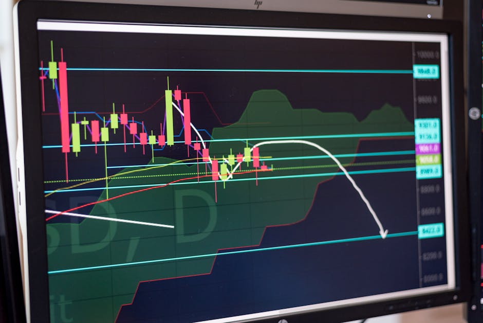 fibonacci confluence zone trading chart, technical analysis confluence support resistance