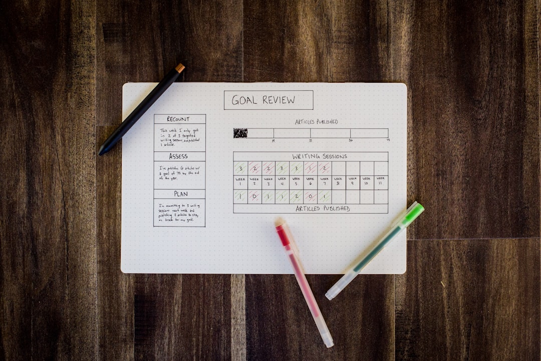 manifestation vision board, brain focus visualization, daily habit planning